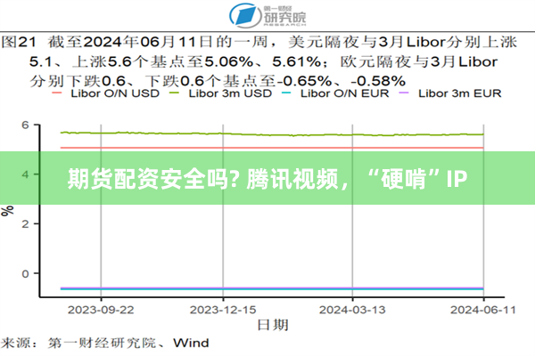 期货配资安全吗? 腾讯视频，“硬啃”IP