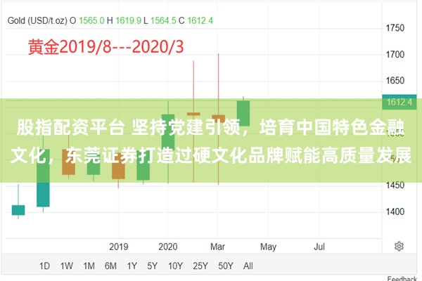 股指配资平台 坚持党建引领，培育中国特色金融文化，东莞证券打造过硬文化品牌赋能高质量发展