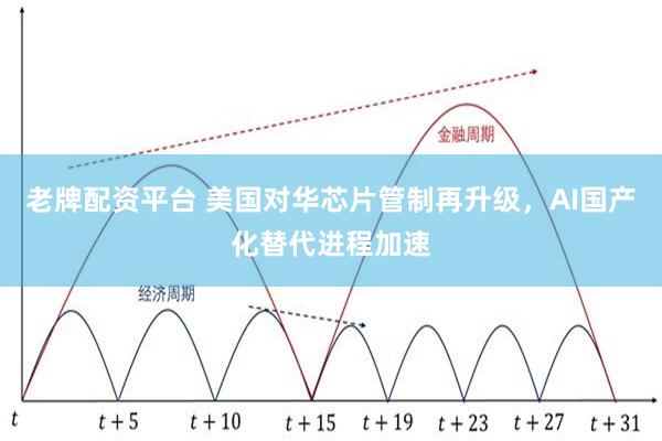 老牌配资平台 美国对华芯片管制再升级，AI国产化替代进程加速