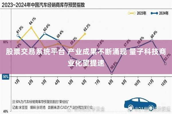 股票交易系统平台 产业成果不断涌现 量子科技商业化望提速