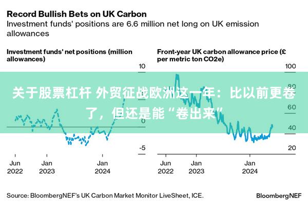 关于股票杠杆 外贸征战欧洲这一年:比以前更卷了,但还是能“卷出来”